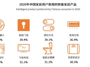 透视智能清洁市场，石头科技的高增长是否可持续？