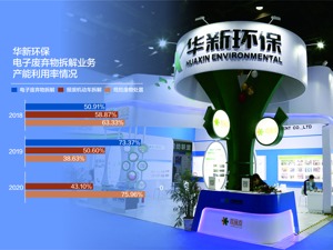 华新环保冲刺创业板：主业产能利用率不高却要扩产