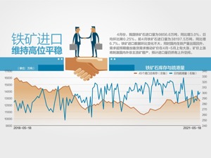 发改委：大宗商品价格将逐步回归基本面