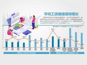 警惕！ 仿冒银行以国资为噱头非法集资