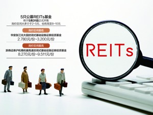 首批5只REITs确定询价区间