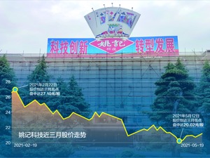 姚记科技从扑克大王到“游戏大王” 董事长姚朔斌：跨界、并购如履薄冰