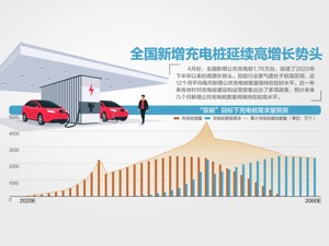 新社区需100%预留充电桩安装条件
