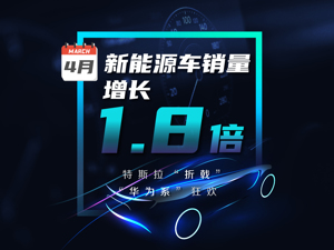 新能源车市继续升温，4月销量增幅跑赢大盘，特斯拉下滑近三成，资本狂欢属于“华为系”