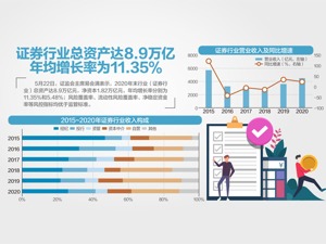 易会满：对伪市值管理始终保持“零容忍”