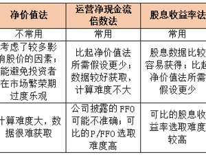 首批基础设施公募REITs即将来临 三步分析招商蛇口产业园公募REITs收益
