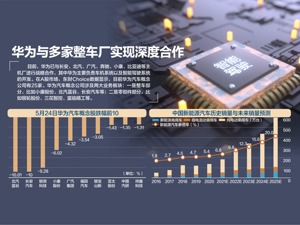 华为重申不造车 概念股应声全线下跌