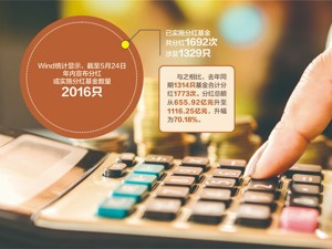 1116亿！公募分红远超去年同期