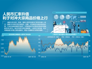 突破6.4！人民币汇率创近3年新高