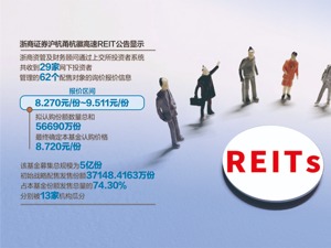 首批6只公募REITs发行价出炉