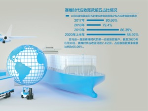 超800家子公司未实际经营 跨境电商赛维时代冲刺IPO