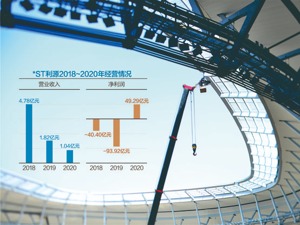 不足三年两次被立案调查！*ST利源“重回正轨”再添变数