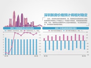 深圳：同区域新房一年内不得涨价！