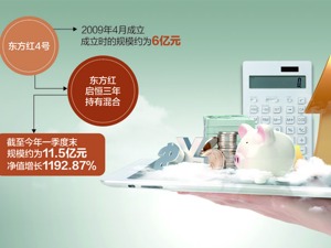 时隔3个月再现爆款权益基金 “10倍基”大卖近400亿元！