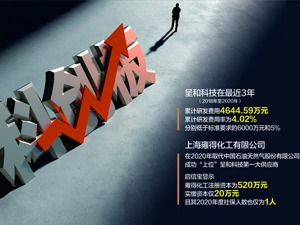 科创属性难言显著 呈和科技闯关科创板