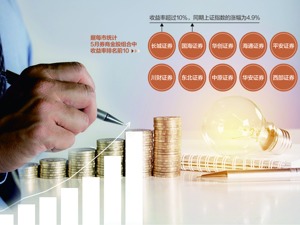 券商月度金股均涨5.87%创新高