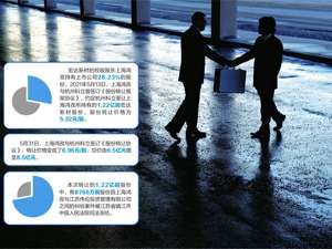 宏达新材拟转让总价8.5亿元股票 实控人将变更为复旦微重要股东