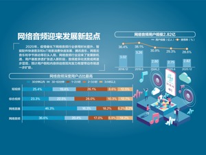 第九届中国网络视听大会昨在蓉举行