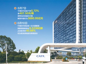 解禁4000亿！10倍赢家将出炉 宁德时代昨日蒸发600亿