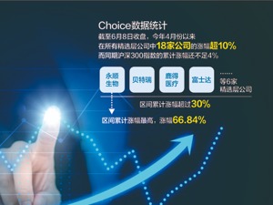 精选层转板“填权”行情启动 有公司4月以来暴涨66.84%