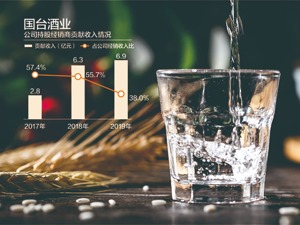 绑定经销商模式成败笔？国台酒业终止IPO