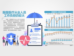 国务院：保障医务人员合理薪酬待遇