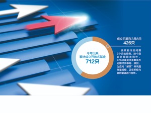 基金重启申购再掀渠道之争 有优惠政策向银行倾斜