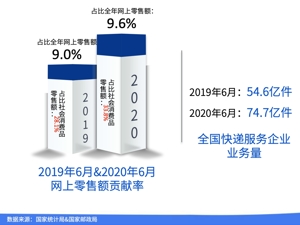 “618”前瞻观察报告发布，中国高质量供给主咖是谁？