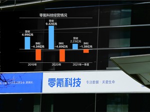 去年净亏4.89亿 医疗大数据企业零氪科技赴美IPO