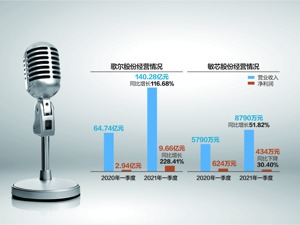 两上市公司为一麦克风专利“掐架”：敏芯股份一审败诉，判赔歌尔股份400万元