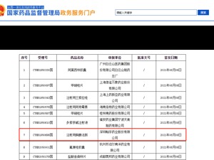 翰宇药业：布局一致性评价效果显著  胸腺法新成功过评