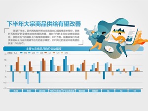 发改委：将多批次投放储备促大宗商品降价