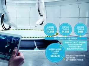 9只基金提前结束募集 科技股渐成机构低吸主战场