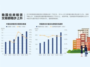 租赁企业向个人出租住房减征增值税