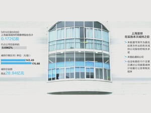 证监会严查药明康德股东上海瀛翊违规减持套现29亿 上海瀛翊办公地址不详 第一大LP为泰康保险集团