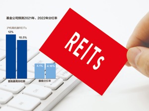 首批公募REITs上市首日赚11亿 机构成最大赢家