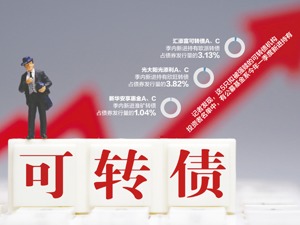 15只可转债触发强赎条件 持仓基金面临转股及抛售压力