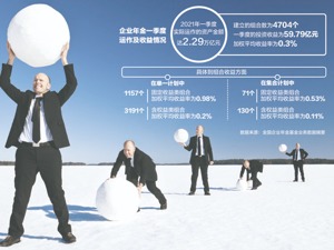 企业年金一季度赚59.79亿元 加权平均收益率0.3%