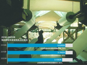 前次IPO尚有疑问待解 恒达新材再闯创业板