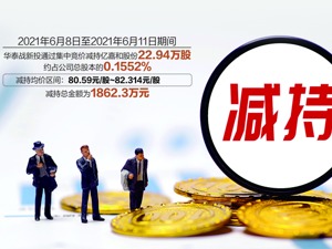 违反承诺！亿嘉和股东“抢跑式”减持 华泰战新投拟在6个月内“清仓式”减持496万股