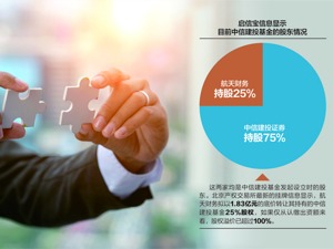 25%股权拟被1.83亿元底价转让 中信建投基金股权将再次生变