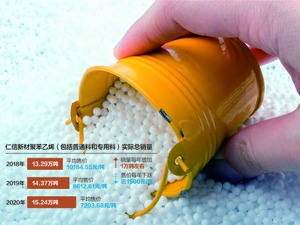 近3年不增收但增利 仁信新材冲刺创业板 产品售价连续大降，扩产潮下面临市场竞争压力