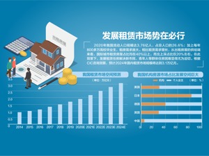 国务院发文加快保障性租赁住房发展 以70平以下小户型为主，租金要低！