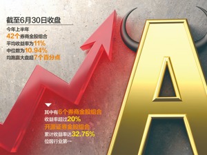 上半年42个券商金股组合平均收益率达11%，跑赢大盘  32.75%！  开源证券金股收益第一