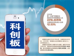 仅耗资9万购入2项专利，突击增强科创属性？5项专利形成收入刚好达标 高凯技术闯关科创板