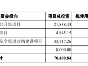 土巴兔招股书披露连续三年盈利 明星资本持续看好
