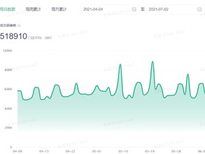 美团买药推出药店商家“腾飞计划” 助力民生服务数字化转型