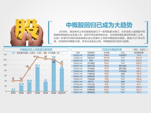 中办、国办发文：从严打击证券违法活动 坚决打击场外配资 加强中概股监管