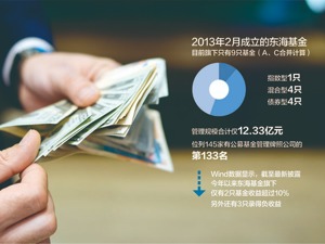 东海基金拟增资2亿元 大股东出9000万维持45%股权