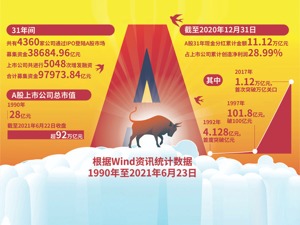 证券执法司法效率将得到巨大提升